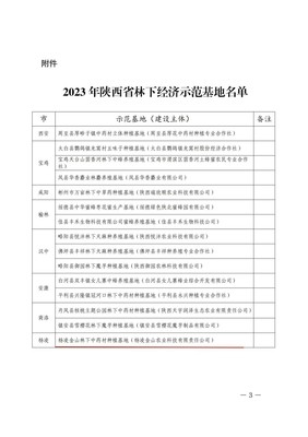 喜訊！陜西省林下經(jīng)濟(jì)示范基地名單公布，楊凌企業(yè)榜上有名！