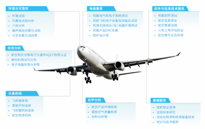 攜手創新，共筑未來——廣電計量亮相上海院士專家峰會暨大飛機創新谷2023生態大會