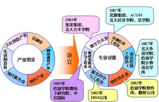 楊芙清 軟件工程學(xué)科研究生教育的探索與實(shí)踐——以數(shù)字文化創(chuàng)意軟件開發(fā)為例