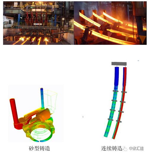 3D數字鑄造仿真軟件TherCast 輕松打造完美鑄件，賦能數字文化創意軟件開發