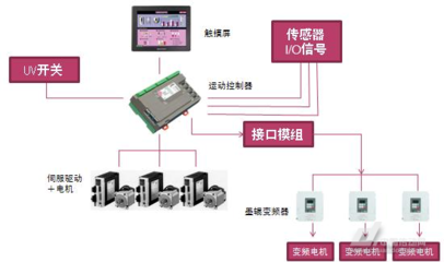 會通全自動間歇式印刷機無軸控制系統——弱電系統在傳動技術中的創(chuàng)新應用