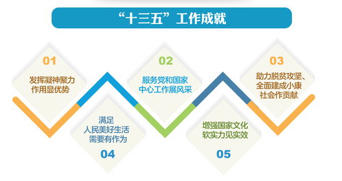 新征程上新作為 從2021年全國文化和旅游廳局長會(huì)議看住宿服務(wù)創(chuàng)新發(fā)展